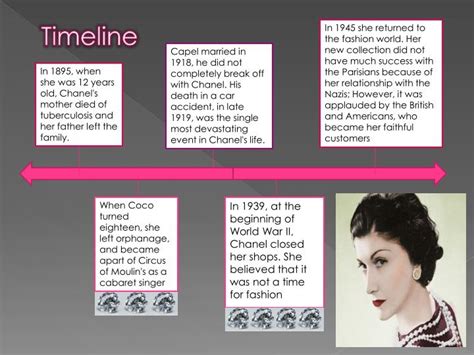 tuhistory chanel|chanel history timeline.